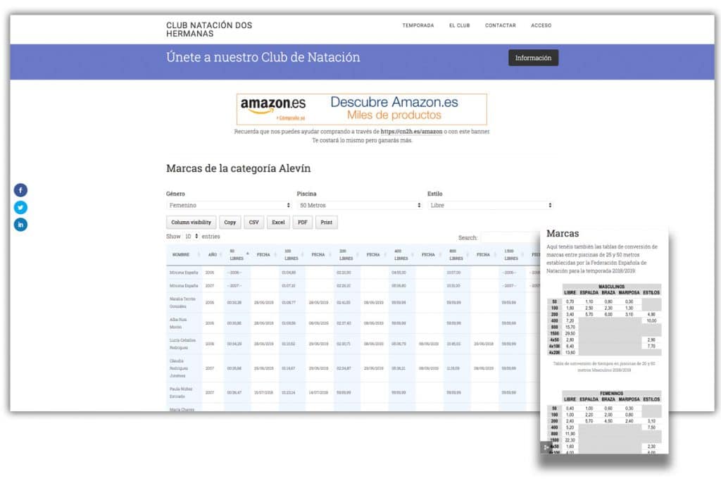 Marcas de natación